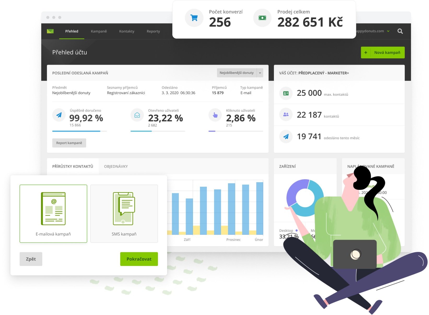 Ecomail.cz – Marketingová platforma pro e‑mail a omni‑channel komunikaci